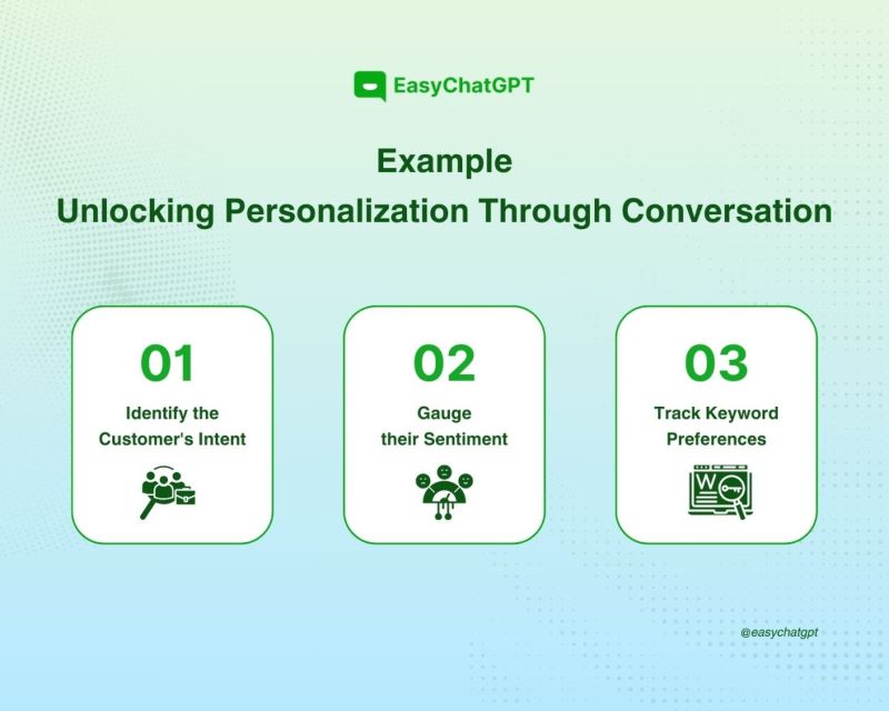 Example: Unlocking Personalization Through Conversation. Source by EasyChatGPT