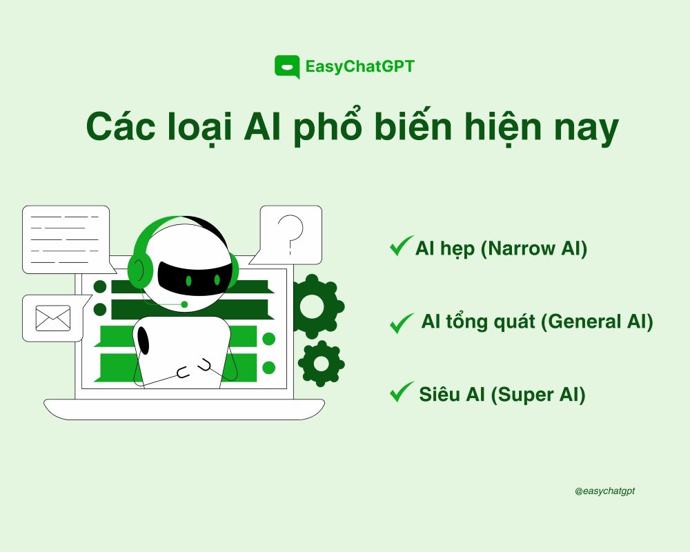 Trí tuệ nhân tạo hiện nay được chia thành ba loại chính dựa trên mức độ thông minh và khả năng ứng dụng