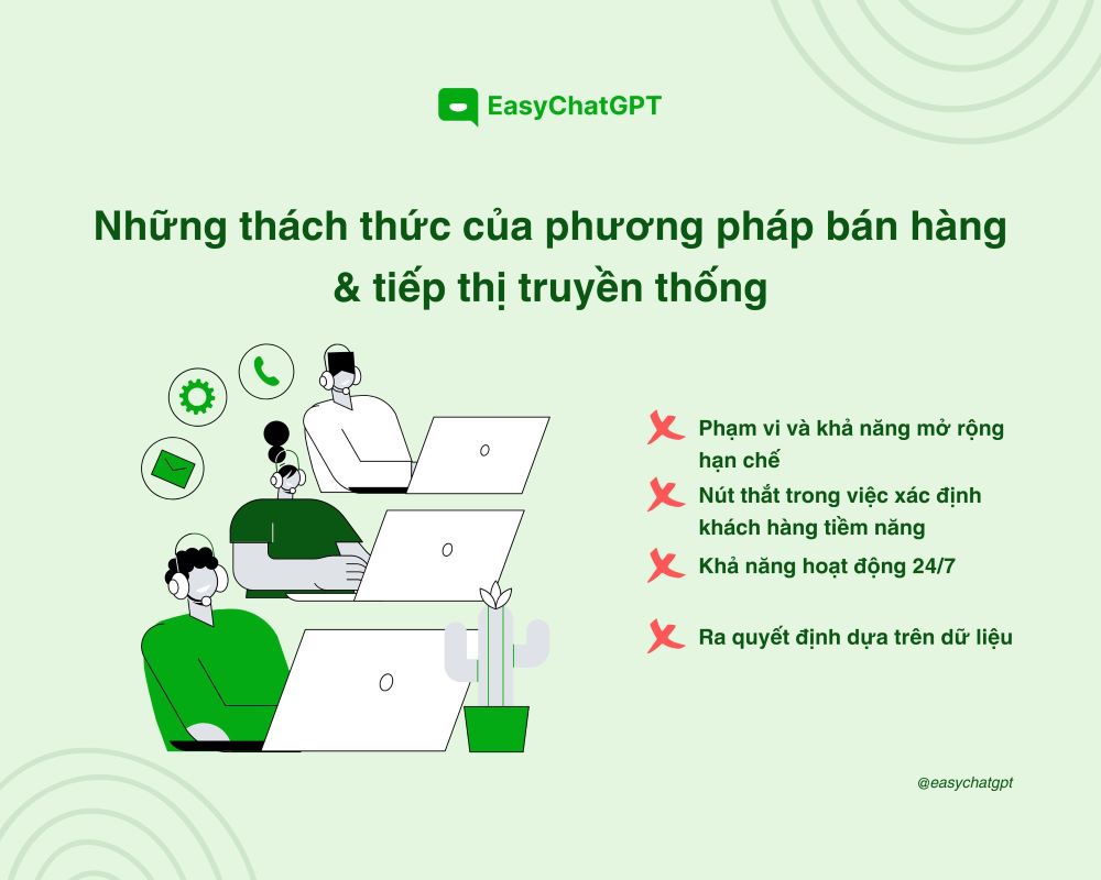 Phương thức bán hàng và tiếp thị truyền thống vẫn còn tồn tại nhiều hạn chế