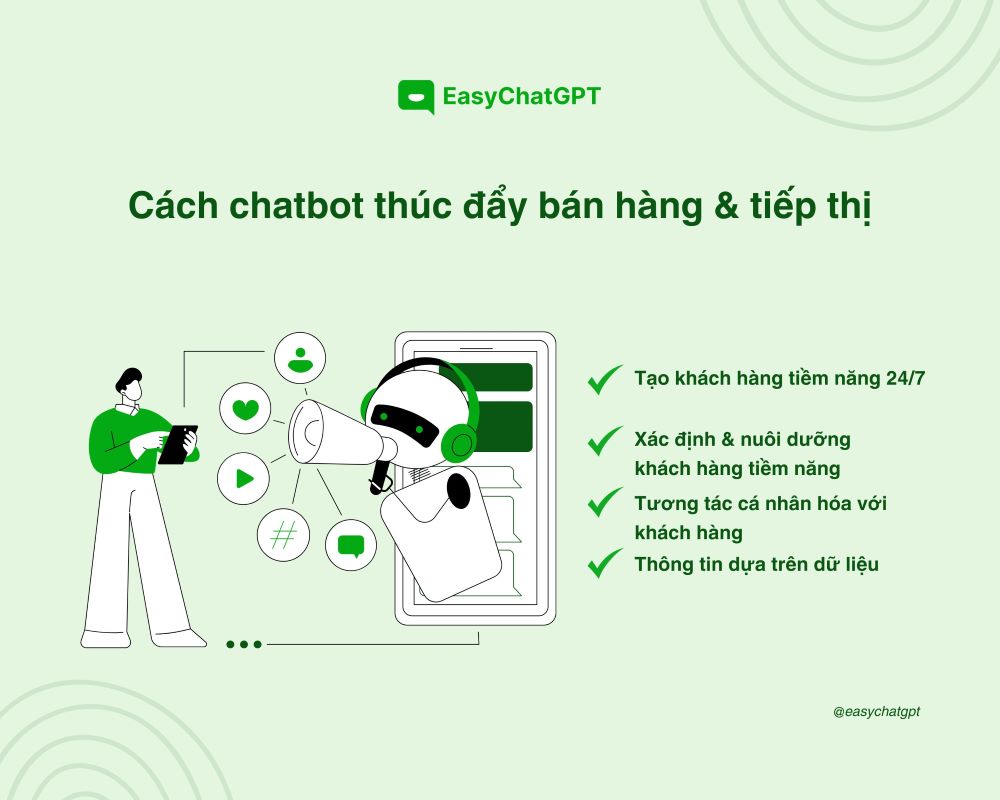 Sử dụng công cụ chatbot AI giúp doanh nghiệp thúc đẩy bán hàng và tiếp thị hiệu quả