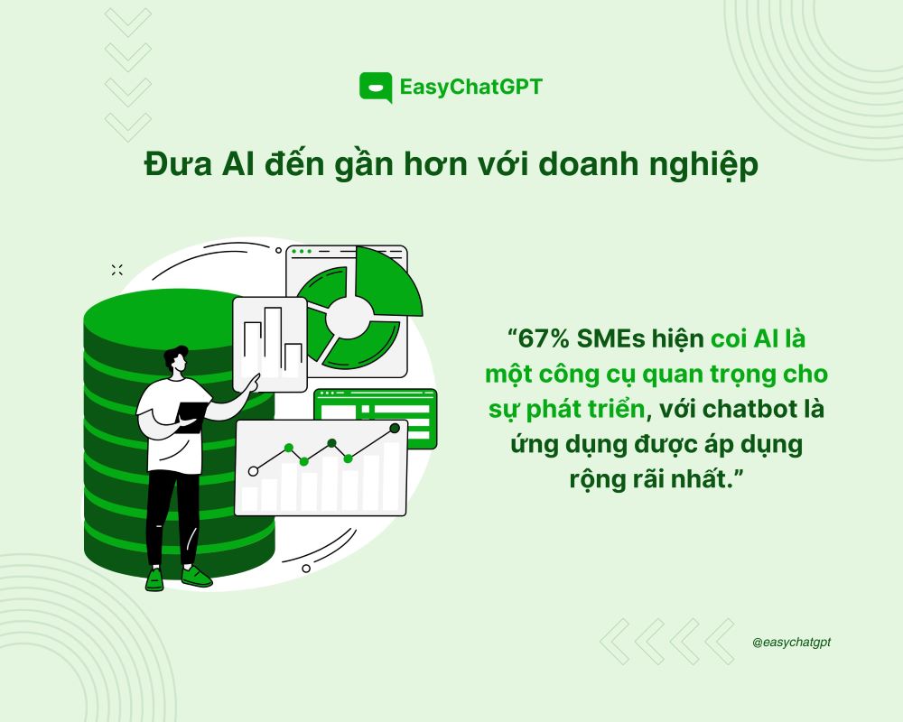 AI chatbot cho doanh nghiệp đã trở thành giải pháp được ứng dụng phổ biến hện nay