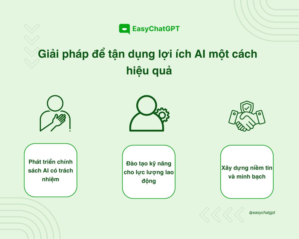 Những giải pháp để tận dụng lợi ích AI một cách hiệu quả, xây dựng chiến lược và phát triển bền vững