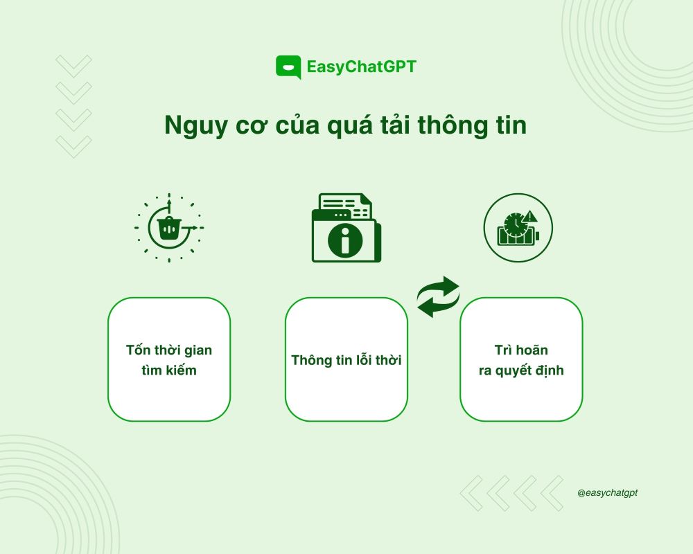 Vấn đề quá tải thông tin khiến doanh nghiệp gặp nhiều khó khăn, ảnh hưởng đến hiệu quả làm việc