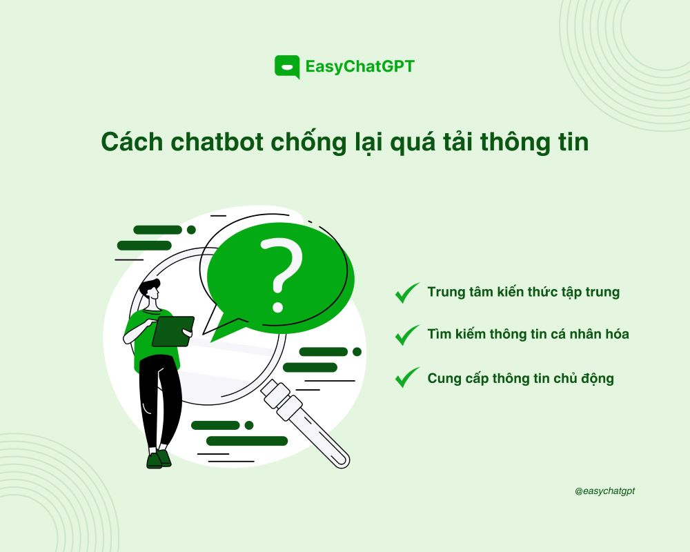 Ứng dụng của trí tuệ nhân tạo giúp doanh nghiệp giải quyết vấn đề quá tải thông tin một cách nhanh chóng