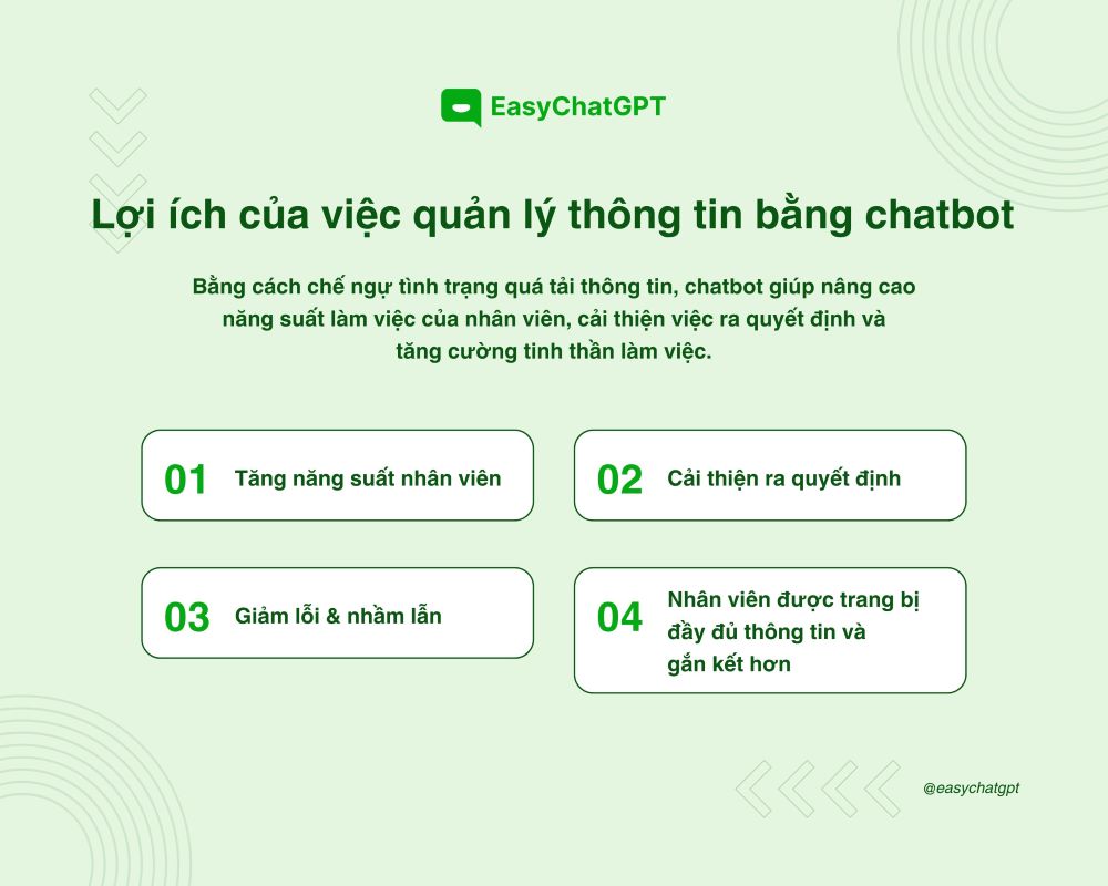 Ứng dụng của trí tuệ nhân tạo trong quản lý thông tin bằng việc sử dụng AI chatbot mang lại nhiều lợi ích cho doanh nghiệp