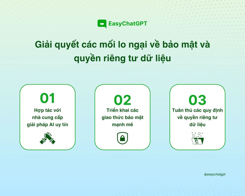 Ứng dụng trí tuệ nhân tạo (AI) giúp giải quyết mối lo ngại về bảo mật thông tin cho doanh nghiệp